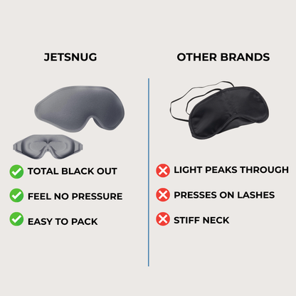 JetSnug®  Premium Sleep Mask