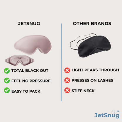 JetSnug®  Premium Sleep Mask