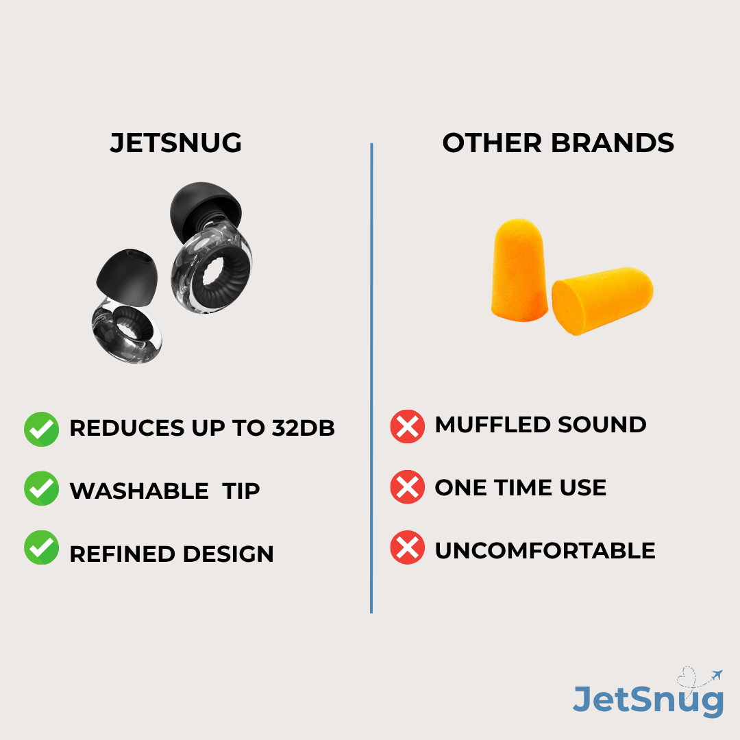 JetSnug®  Noice Reducing Earplugs