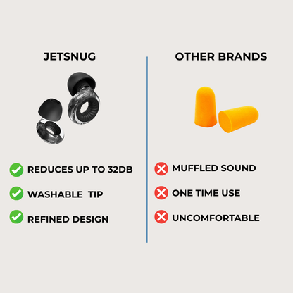JetSnug®  Noice Reducing Earplugs