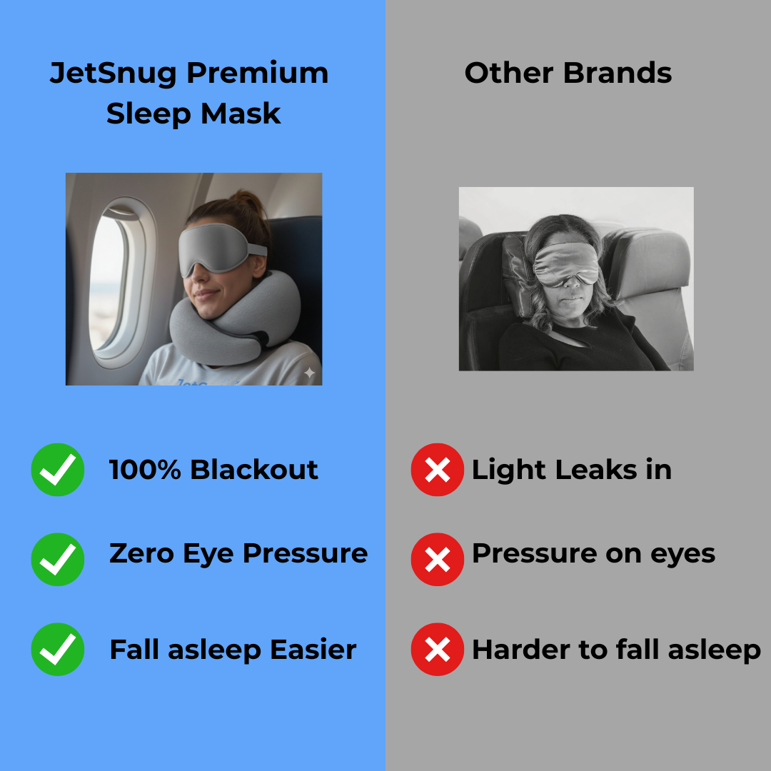 JetSnug® Premium Sleep Mask