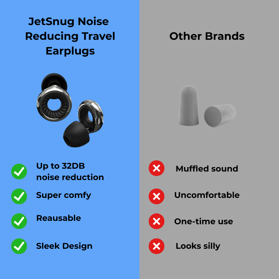 JetSnug® Noise Reducing Travel Earplugs 2.0